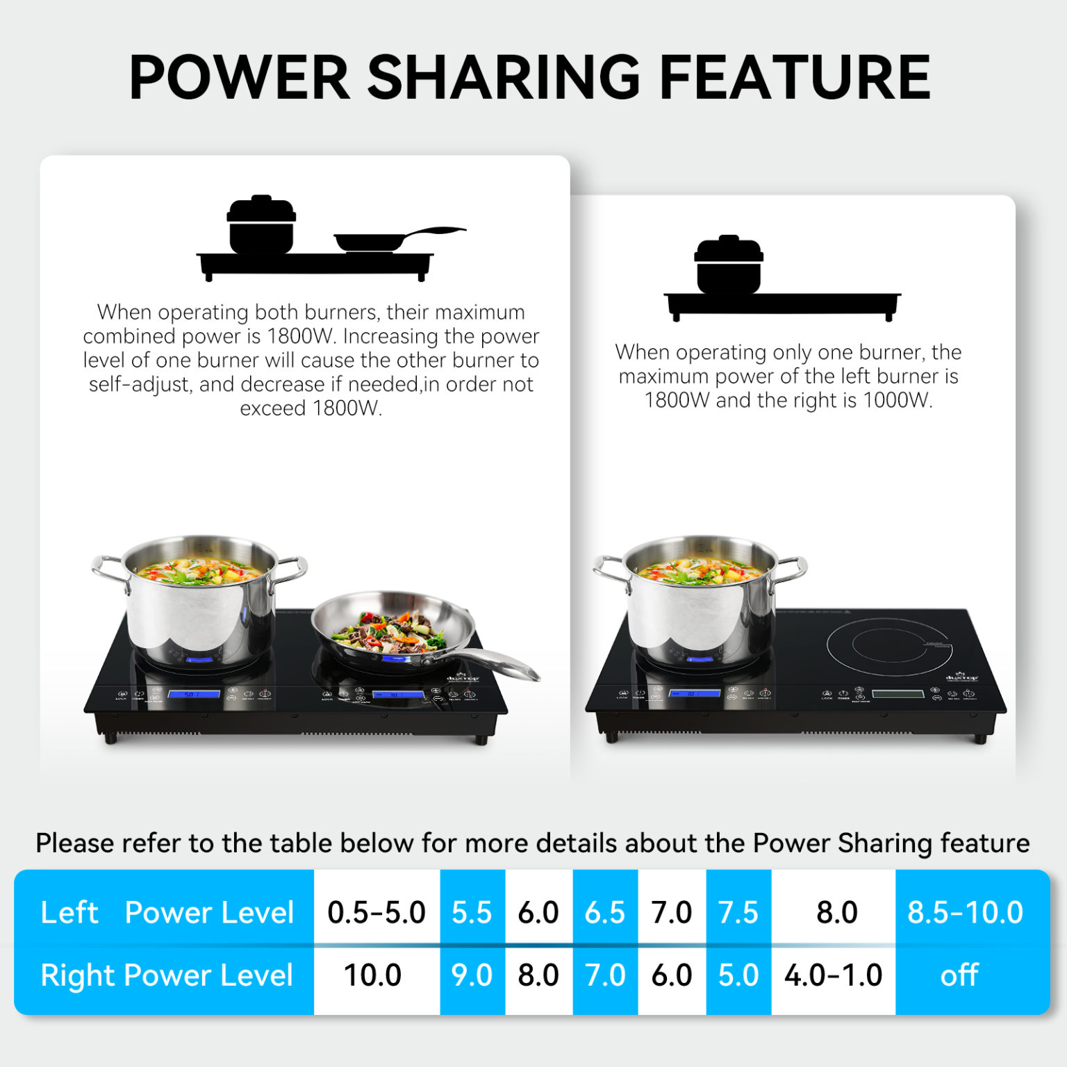 Duxtop LCD 1800W Portable Induction Cooktop 2 Burner, BuiltIn