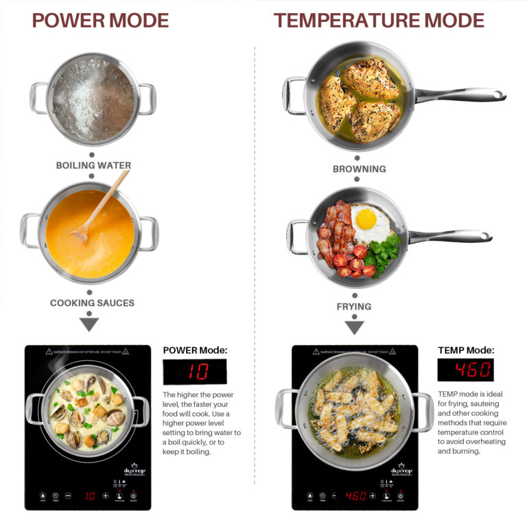 Duxtop Portable Induction Cooktop, High End Full Glass Induction Burner