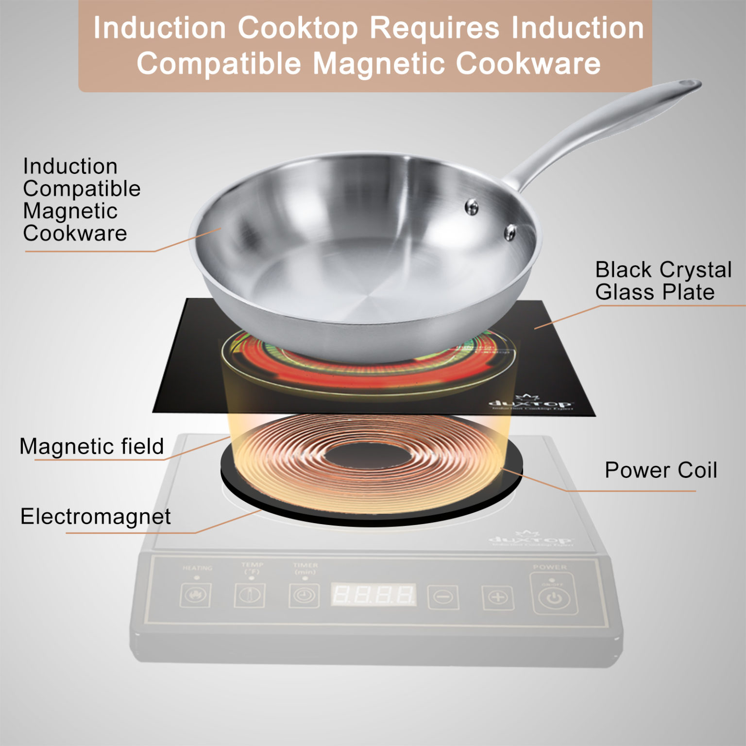 Duxtop 1800W Portable Induction Cooktop Countertop Burner, Gold 9120MC
